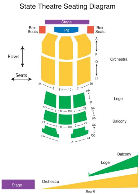 State Theatre Seating Chart - Easton, PA