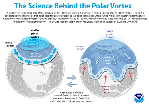 The polar vortex season begins: what will it be like this winter?