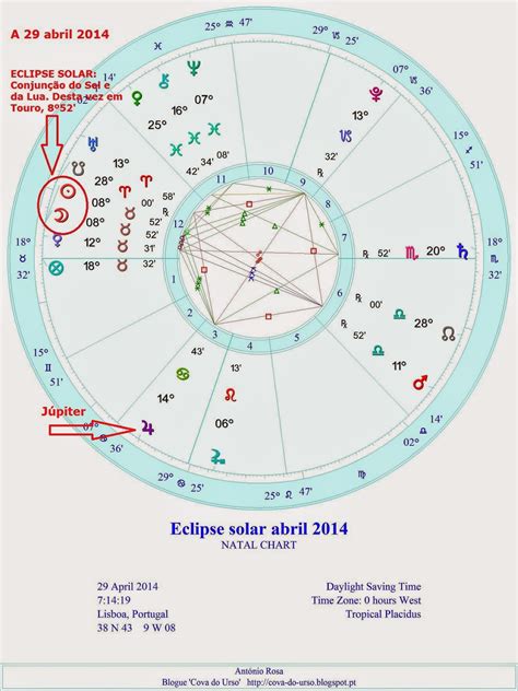 ECLIPSE SOLAR [anular] NO DIA 29 ABRIL 2014, às 7h14 [4 horas menos no Brasil] - É a Lua nova ...