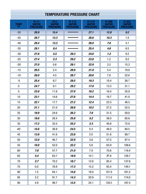 A/c Temp Pressure Chart