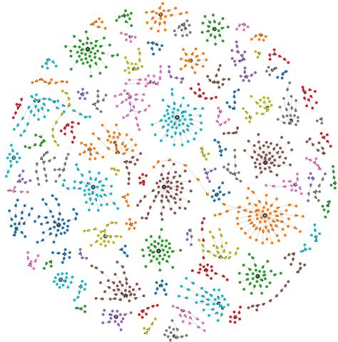 Examples of inference chains where two premises (underlined) converge ...