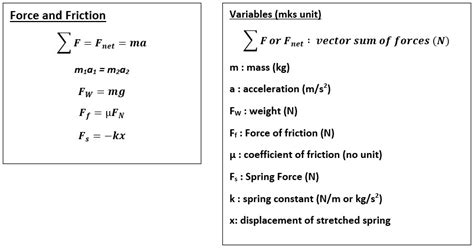 Physics Equation Sheet - StickMan Physics