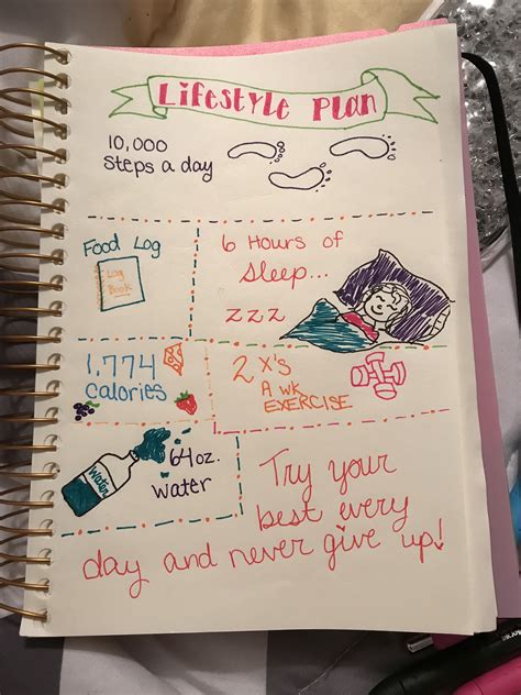 Bullet journal idea ... lifestyle change Bullet Journal Beginning ...