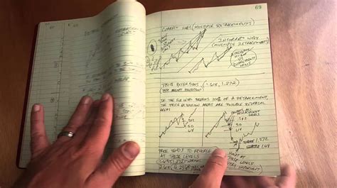 Advantages of a Trading Journal - Programming Insider