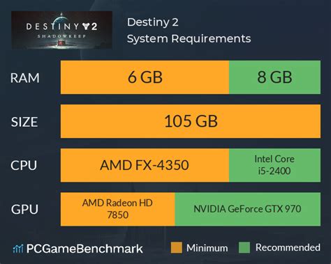 Destiny 2 system requirements - Can I Run It? - PCGameBenchmark