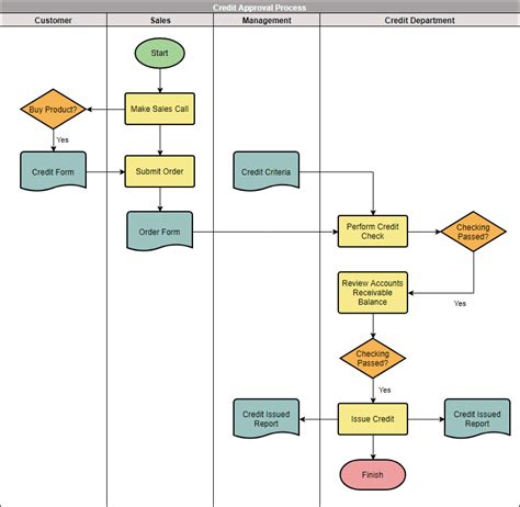 Cross Functional Flowchart Cross Functional Flowchart - Flowchart Example