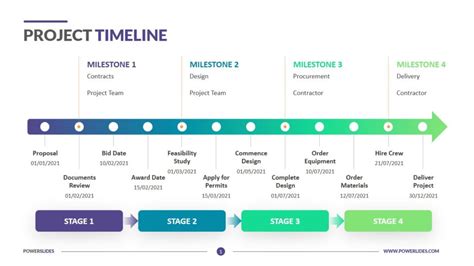 How to create a project timeline in 6 actionable steps - GoVisually