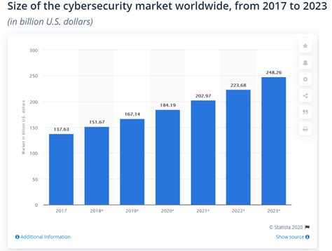 Biggest Cybersecurity Threats 2024 - Lin Hesther