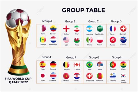 Printable World Cup Groups