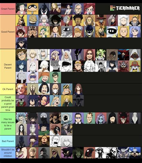 I decide to rank Various Adult My Hero Academia characters as parents ...