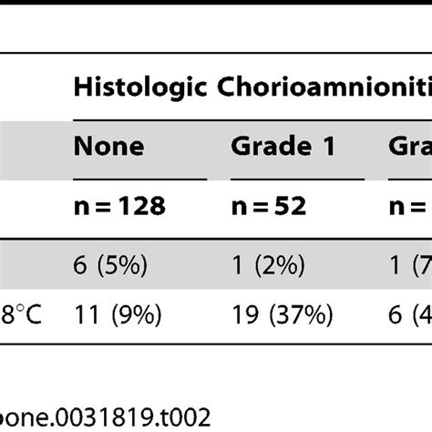 (PDF) Acute Histologic Chorioamnionitis at Term: Nearly Always ...