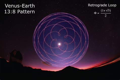 orbit - Explanation for the mathematics behind Venus' retrograde motion - Astronomy Stack Exchange