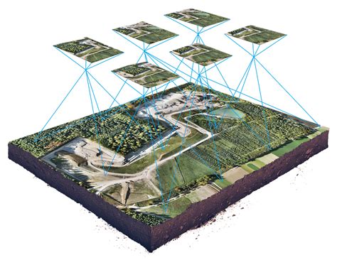 Best photogrammetry software for drone mapping | Wingtra | Landscape architecture diagram, Site ...