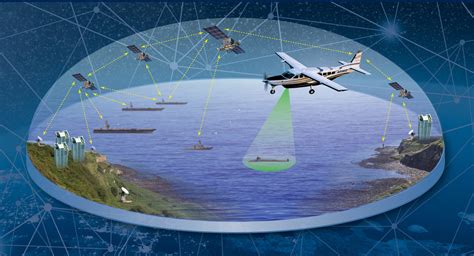 What Is Signals Intelligence (SIGINT) | MAG Aerospace