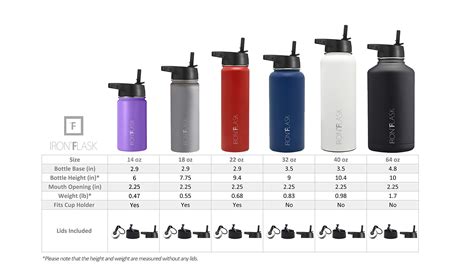 Iron Flask Sports Water Bottle - 14oz, 18oz, 22oz, 32oz, 40oz, or 64oz, 3 Lids (Straw Lid ...