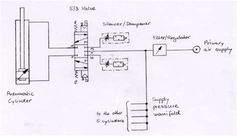 Very popular images: Pneumatic subsystem