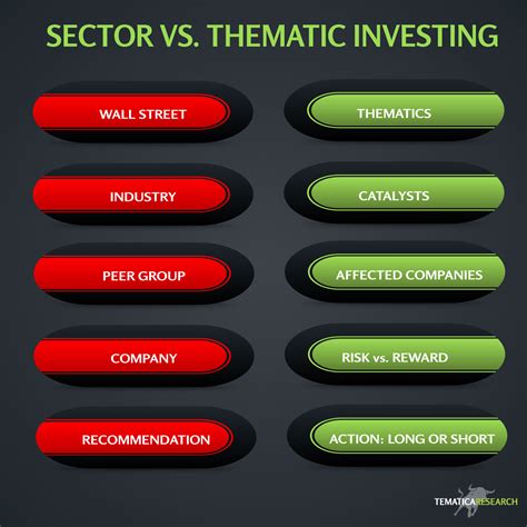 What Is Thematic Investing? - Tematica Research