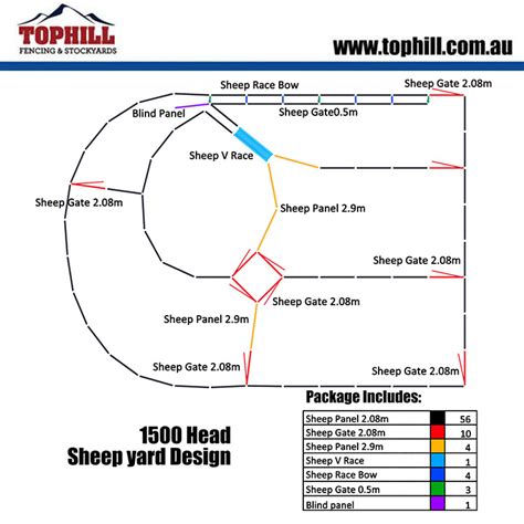 1500 Head Sheep Yard Plans and Designs - Top Hill