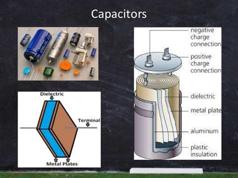 Dielectric materials