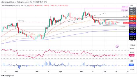 Gold Price Forecast: XAU/USD steady while US Dollar strengthens amidst closed US markets