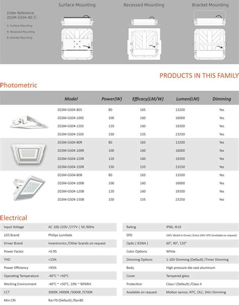 Recessed Led Gas Station Light Manufacturers and Suppliers - Buy Cheap ...