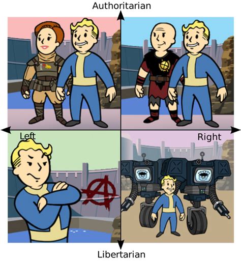 Fallout: New Vegas factions : r/PoliticalCompassMemes