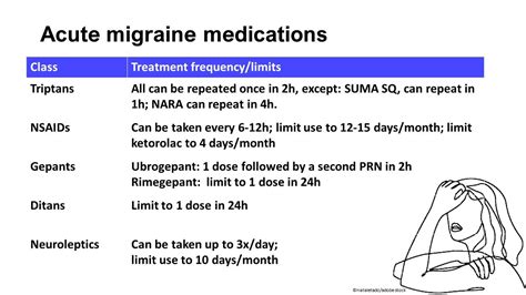 How do you control menstrual migraines? - Health Blog