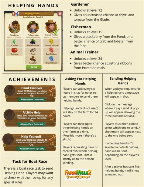 Farmhand: Guides – Farmville 2: Country Escape