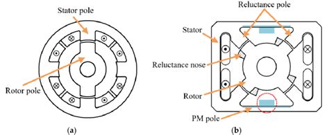 Switched Reluctance Motor Manufacturers | Webmotor.org