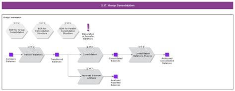 2.17 Group Consolidation