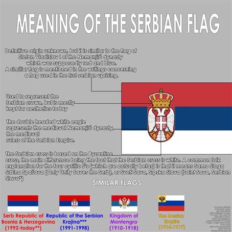 Meaning of the Serbian Flag : vexillology