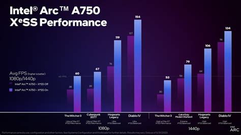 Intel Expands XeSS Super Resolution Support To This List Of Over 50 ...