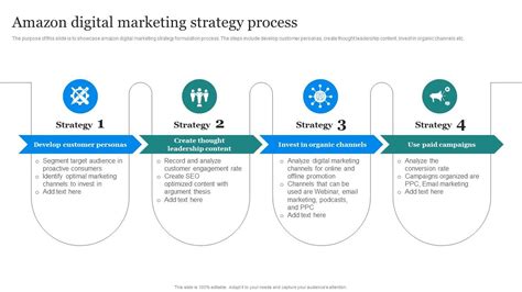 Amazon Marketing Strategy Amazon Digital Marketing Strategy Process PPT ...