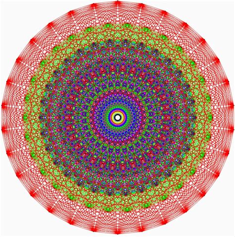 E8 Lattice. 2D representation of a 3D representation of a 4D projection of a 8D object. : r/pics