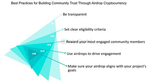 Deep Review On Airdrop Criteria | BULB