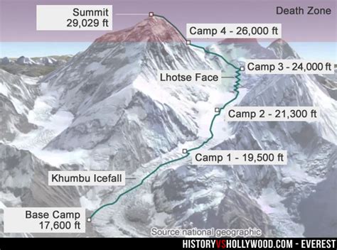 Doug Hansen Everest