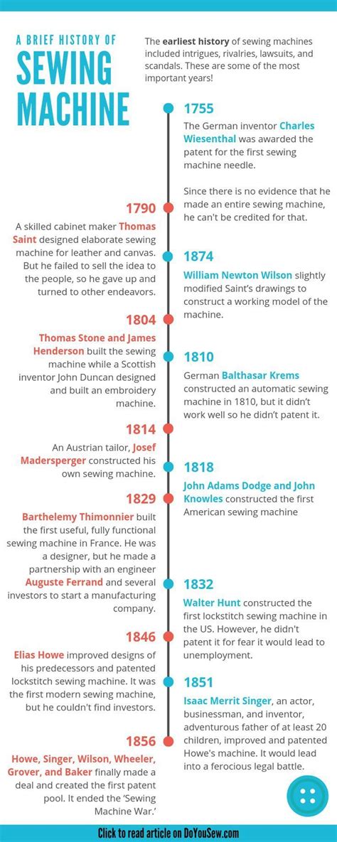 #sewingmachinehistory #sewingmachine #singermachine #singersewing #ilovesewing #infographic # ...