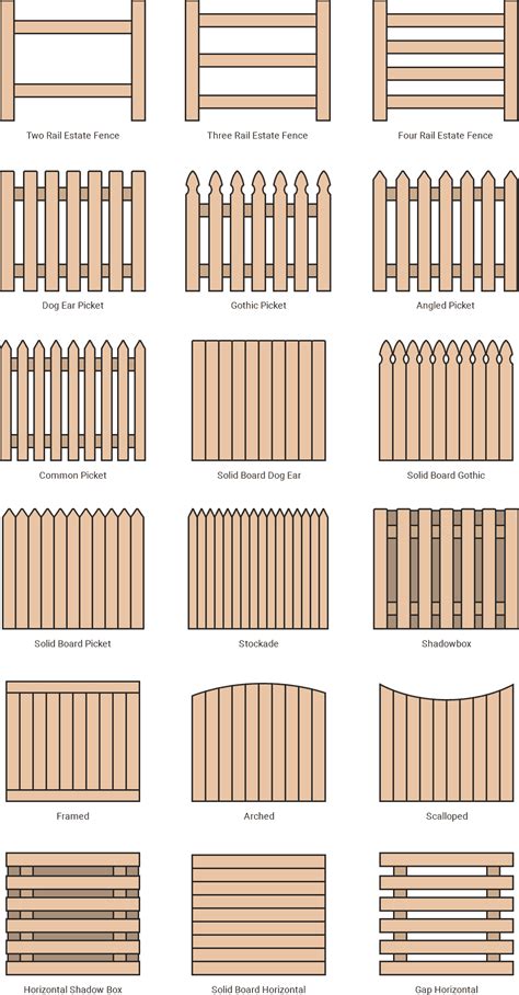 Types of Fences - Charleston Creative Fences