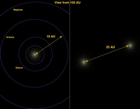 Distance From Earth To Alpha Centauri In Au - The Earth Images Revimage.Org