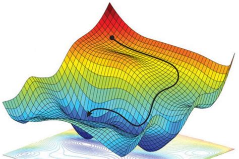 Convex optimization explained: Concepts & Examples - Analytics Yogi