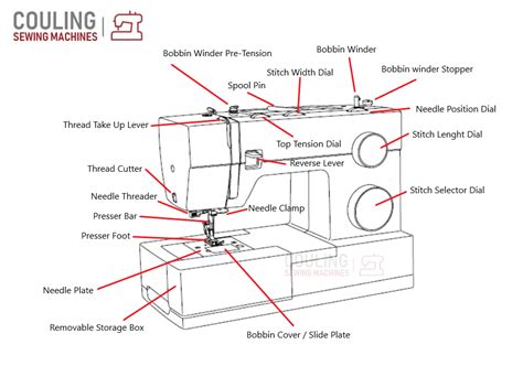 Singer Sewing Machine Spares Uk Parts Catalogue | Reviewmotors.co