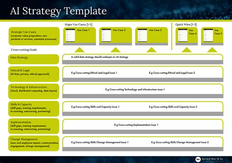 Ai Use Case Template