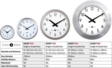 HANDI® Analog WiFi Clock - Precise, Secure & Protection