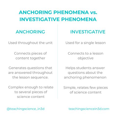 7- How to Build Better Science Lessons with Phenomena