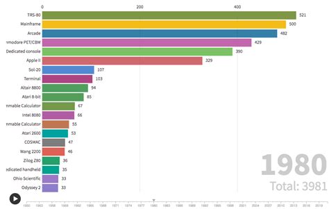 Mobygames - counting all computer games ever - Histories - Retro Computing