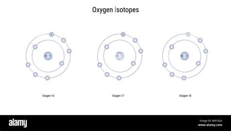 oxygen isotopes atomic structure - elementary particles physics theory Stock Photo - Alamy