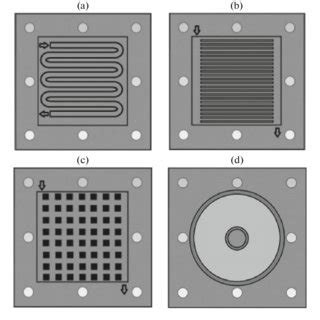 Various design solutions for microreactors: (a) a reactor with channels ...