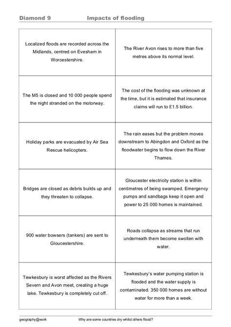 Diamond 9 Worksheet