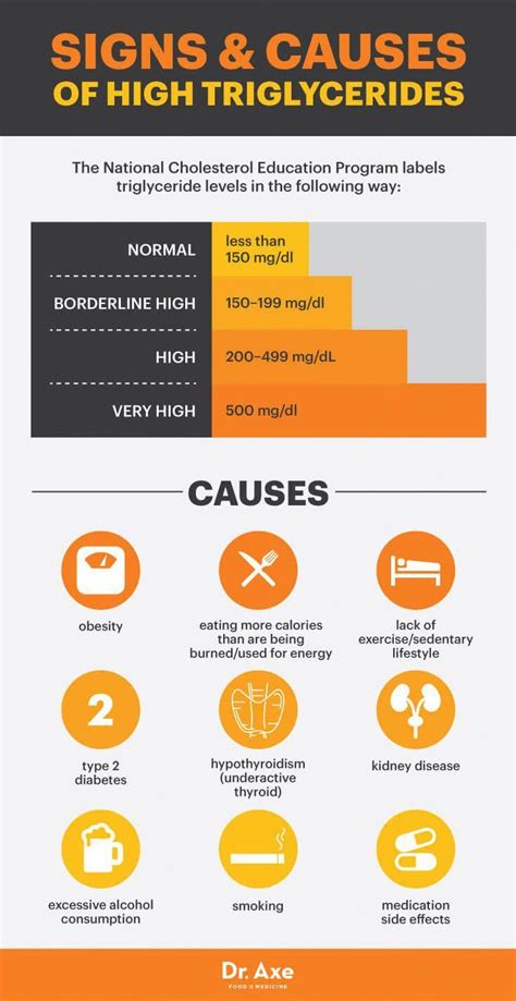 #HealthTipsSites in 2020 | Lower triglycerides naturally, What causes high cholesterol, Lower ...