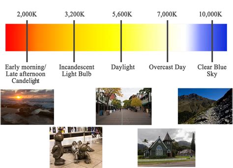 Color Temperature Basics - Get Your Colors Right in Camera - 42 West ...